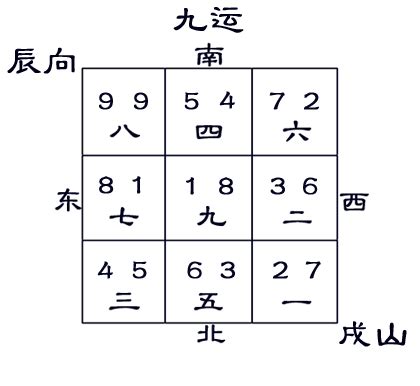 戌山辰向|九運戌山辰向宅運盤風水詳解